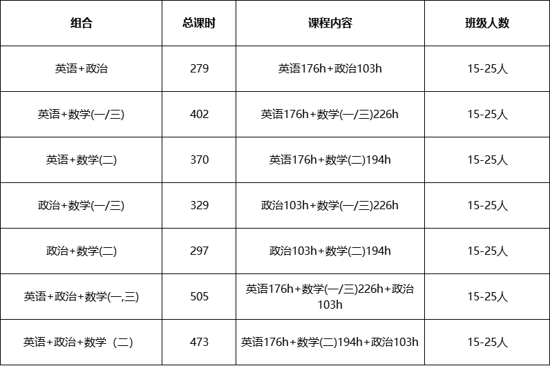 新航道考研课程