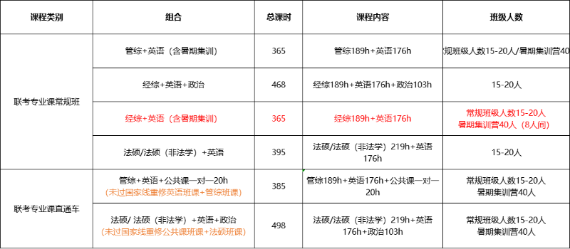 新航道考研联考课程