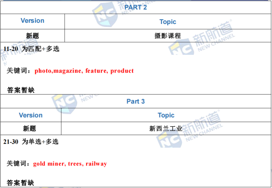 5月28日雅思考试考了什么？5月28日雅思考试答案解析