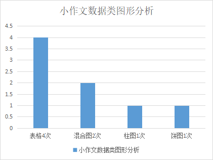 雅思写作考