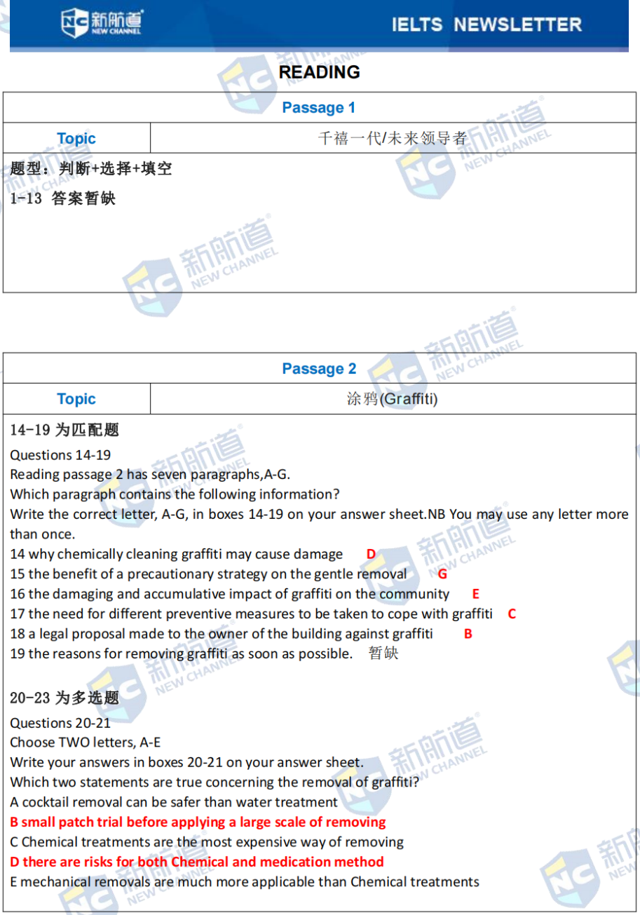 5月28日雅思考试考了什么？5月28日雅思考试答案解析