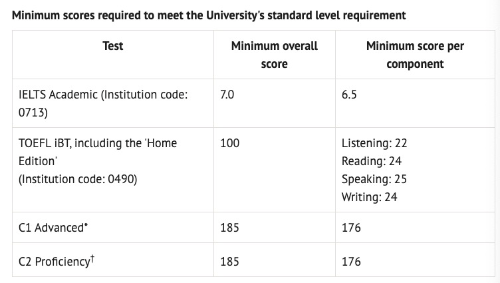 雅思托福学习该如何选？雅思托福学习有什么用？雅思7分是什么水平？