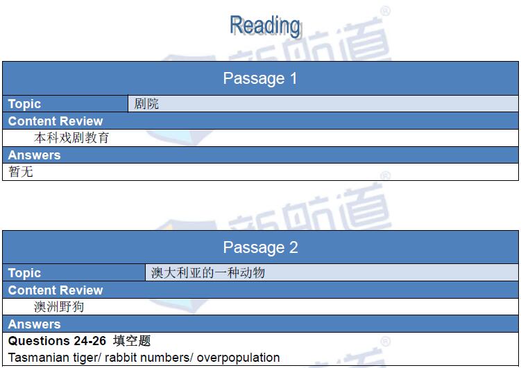 新航道2016年3月31日雅思考试回忆阅读1
