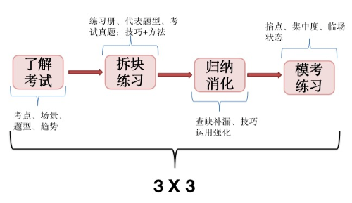 雅思托福学习该如何选？雅思托福学习有什么用？雅思7分是什么水平？