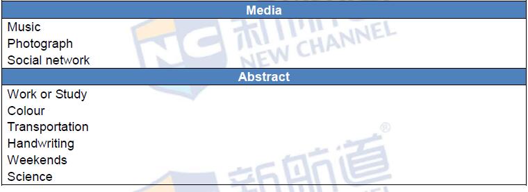 新航道2016年3月31日雅思考试回忆口语2