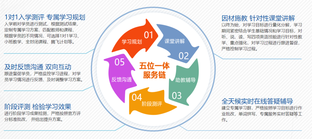 新航道雅思培训暑期上线：新航道雅思暑期班怎么样？