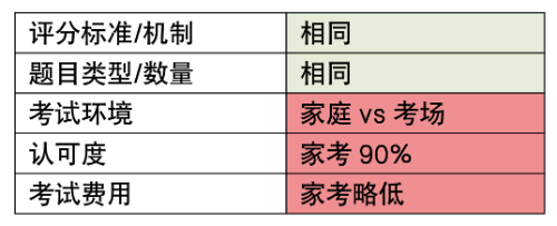 雅思托福学习该如何选？雅思托福学习有什么用？雅思7分是什么水平？