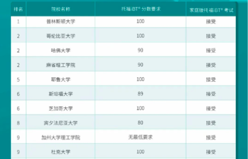 雅思托福学习该如何选？雅思托福学习有什么用？雅思7分是什么水平？
