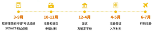 雅思托福学习该如何选？雅思托福学习有什么用？雅思7分是什么水平？