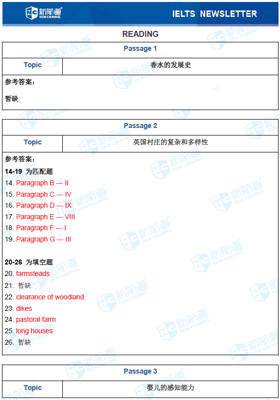 新航道2020年11月28日雅思考试机经！