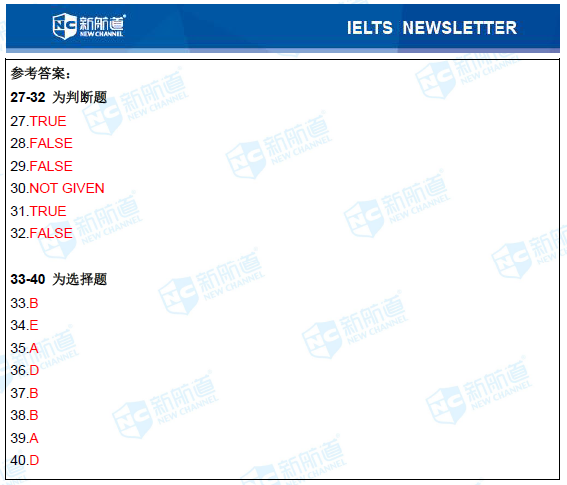 新航道2020年11月28日雅思考试机经！