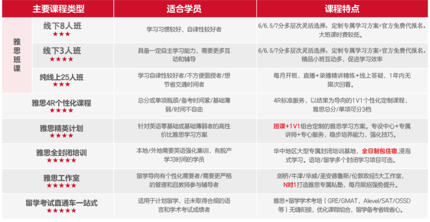北京雅思暑假培训全日制有吗？北京新航道雅思培训暑假班报名了