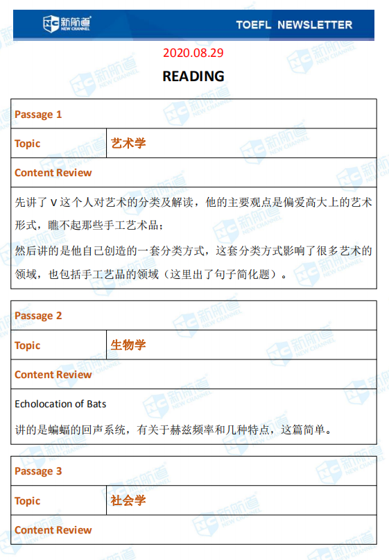 新航道2020年08月29号托福考试机经！