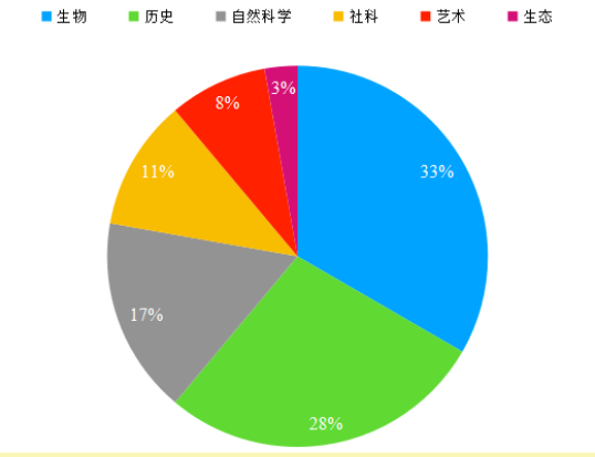 2022年3月托福阅读&写作考情分析