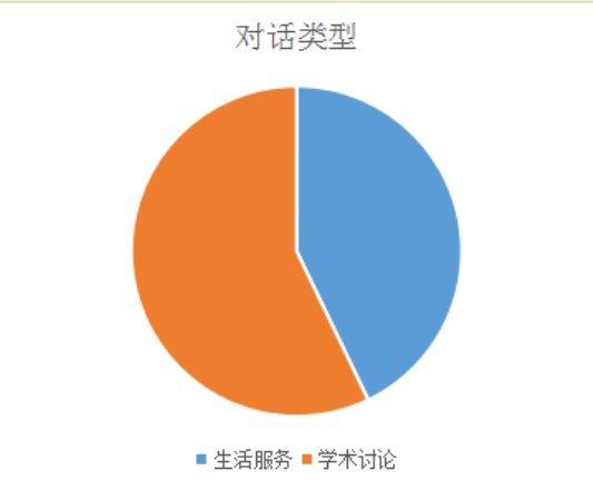 2022年3月托福听力&口语考情分析