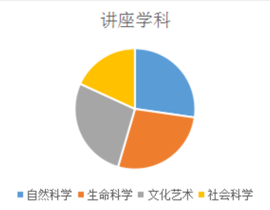 2022年3月托福听力&口语考情分析