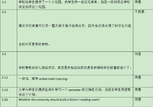 2022年3月托福听力&口语考情分析