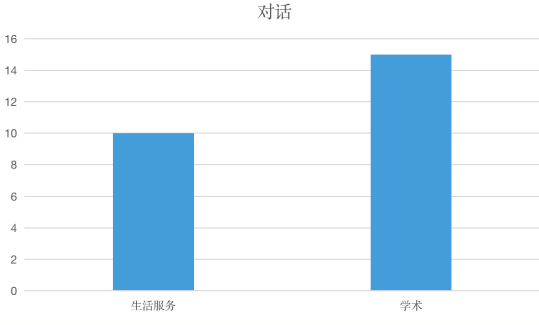 2022年1-2月托福听力&口语考情分析