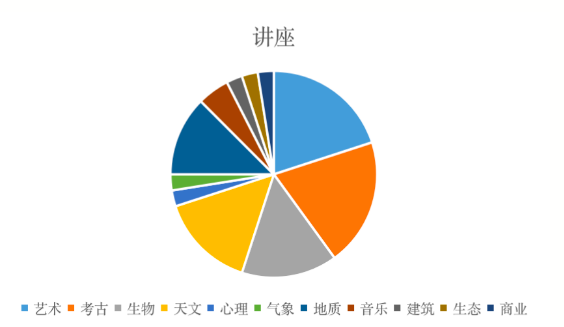 2022年1-2月托福听力&口语考情分析