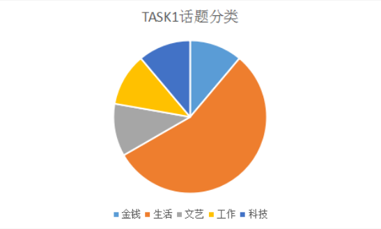 2022年1-2月托福听力&口语考情分析