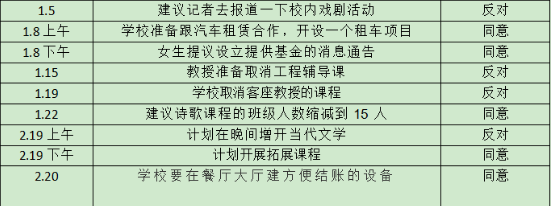 2022年1-2月托福听力&口语考情分析