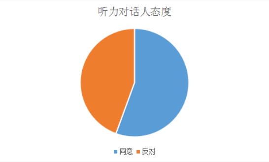 2022年1-2月托福听力&口语考情分析
