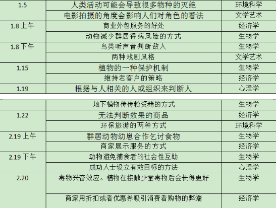 2022年1-2月托福听力&口语考情分析