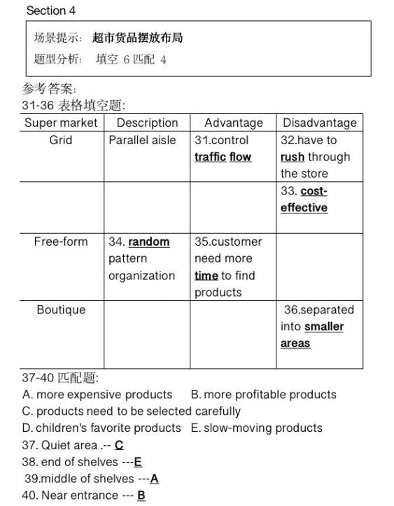 新航道2021年12月雅思听力考试分析（下）