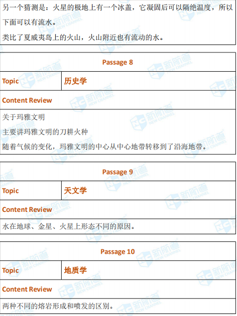 2020年7月29日托福考试回忆 2020年7月29日托福考试回忆
