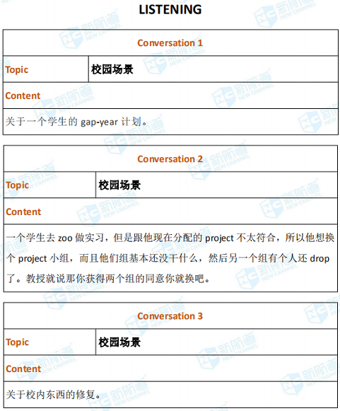 2020年7月29日托福考试回忆 2020年7月29日托福考试回忆