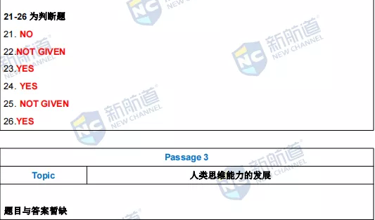 新航道2021年11月27日雅思考试回忆
