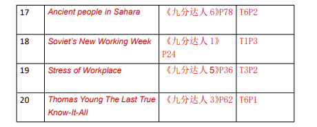 2020年12月3&5日雅思阅读考试预测