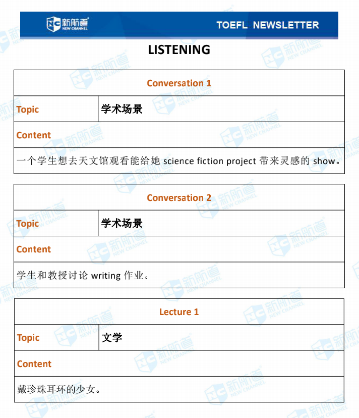 新航道2020年11月29日托福考试机经！