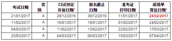 2017年用于英国签证及移民的学术类机考的报名截止日期、准考证打印日期和成绩单寄送日期