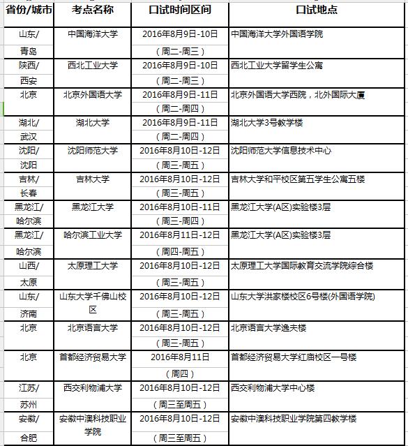 2016年8月13日全国雅思口试时间安排