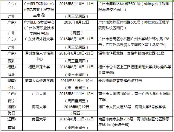 2016年8月13日全国雅思口试时间安排