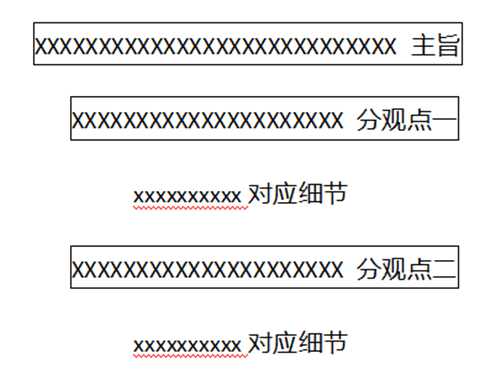 记major ideas (重要观点).png 记major ideas (重要观点).png