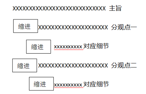 记笔记要注意结构.png 记笔记要注意结构.png