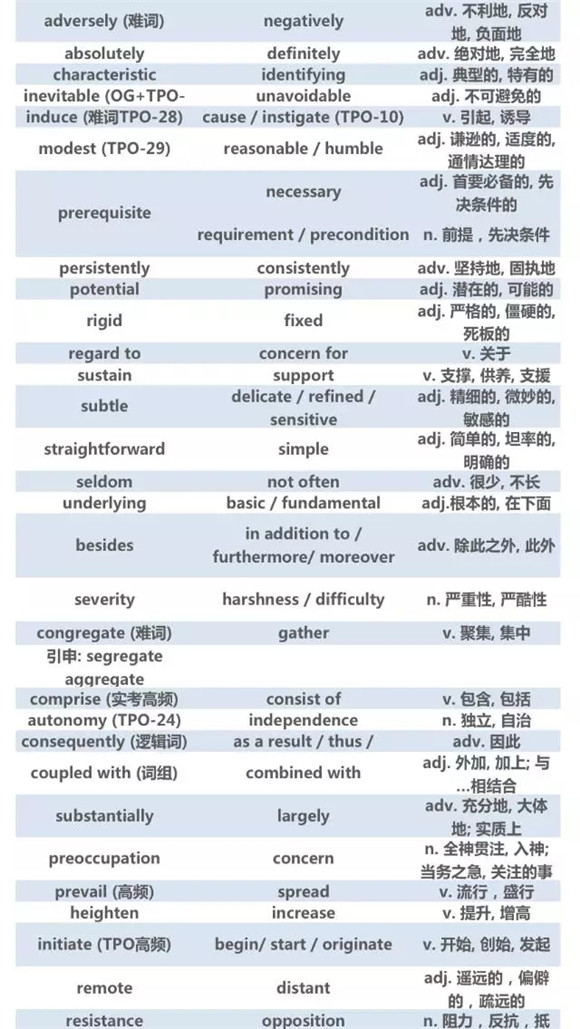 12月份托福高频词汇汇总(中)