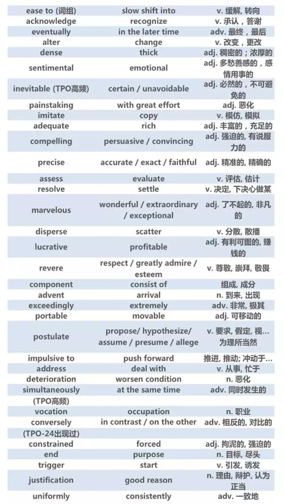 12月份托福高频词汇汇总(中)