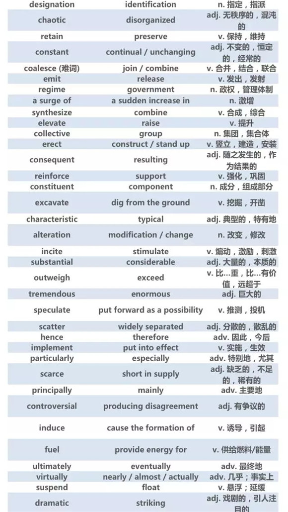 12月份托福高频词汇汇总(中)