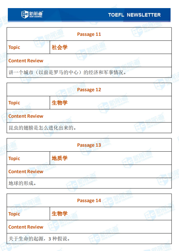 新航道2020年07月29日雅思考试机经！