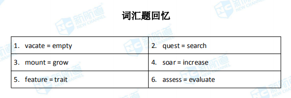新航道2020年07月29日雅思考试机经！