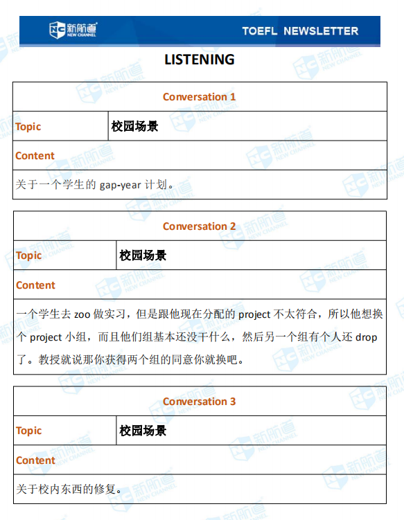 新航道2020年07月29日雅思考试机经！