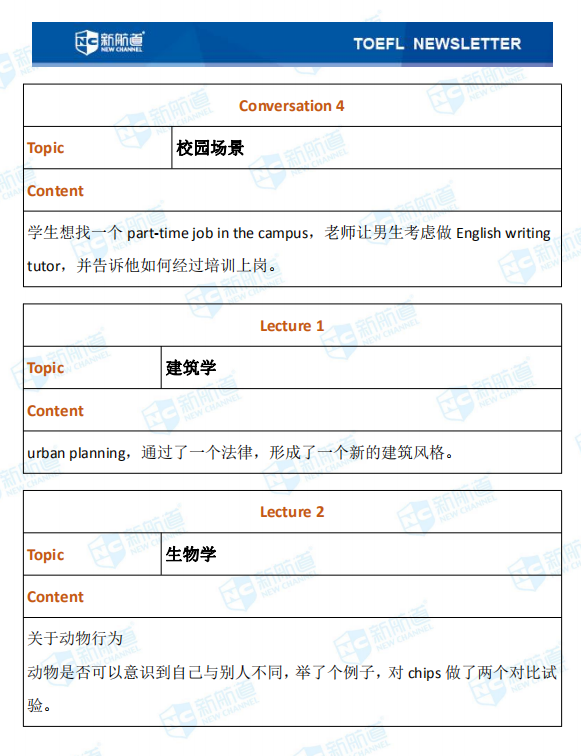 新航道2020年07月29日雅思考试机经！
