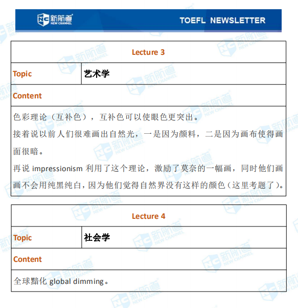 新航道2020年07月29日雅思考试机经！