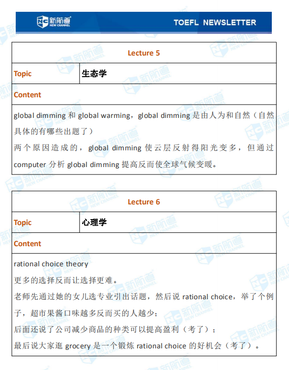 新航道2020年07月29日雅思考试机经！