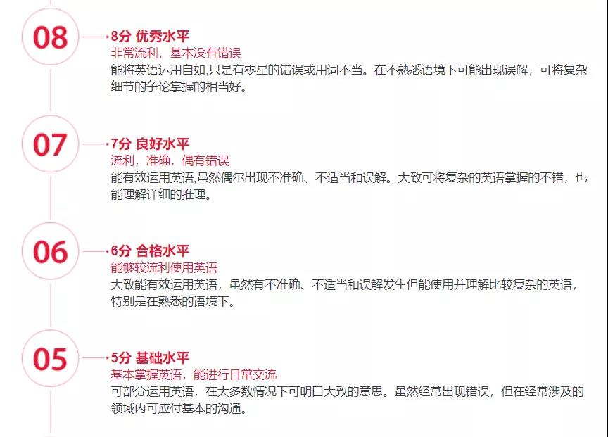 雅思7分