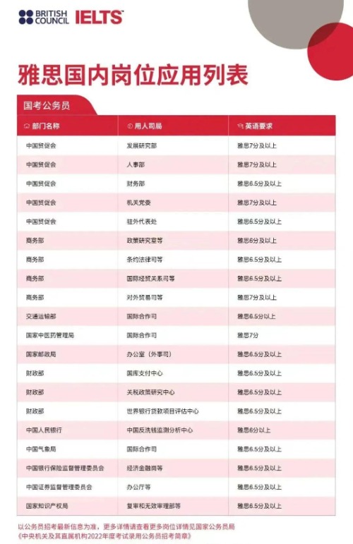 考雅思有什么用？