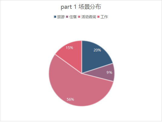 雅思听力考情分析